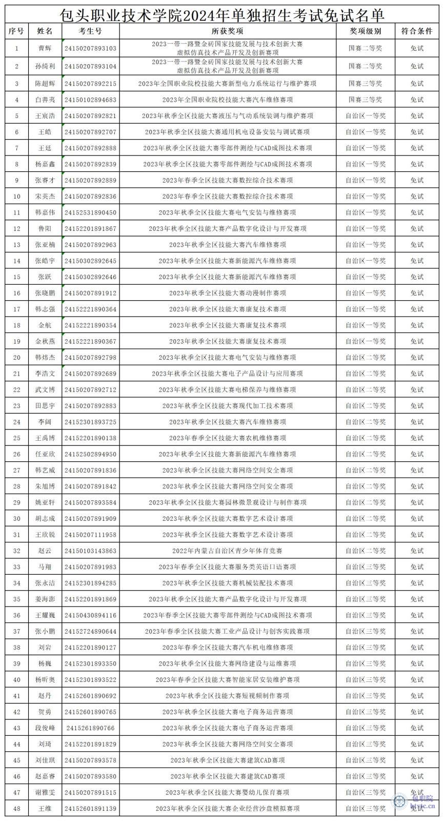 免试最终版.jpg