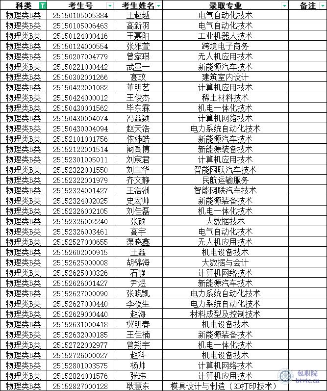 物理类B.png