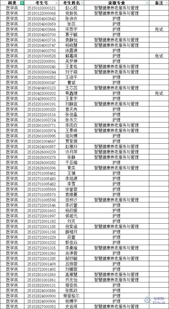 医学类.png